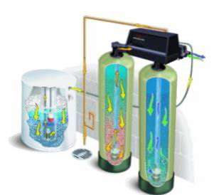 Softener-Pro Whole Home - Image 3