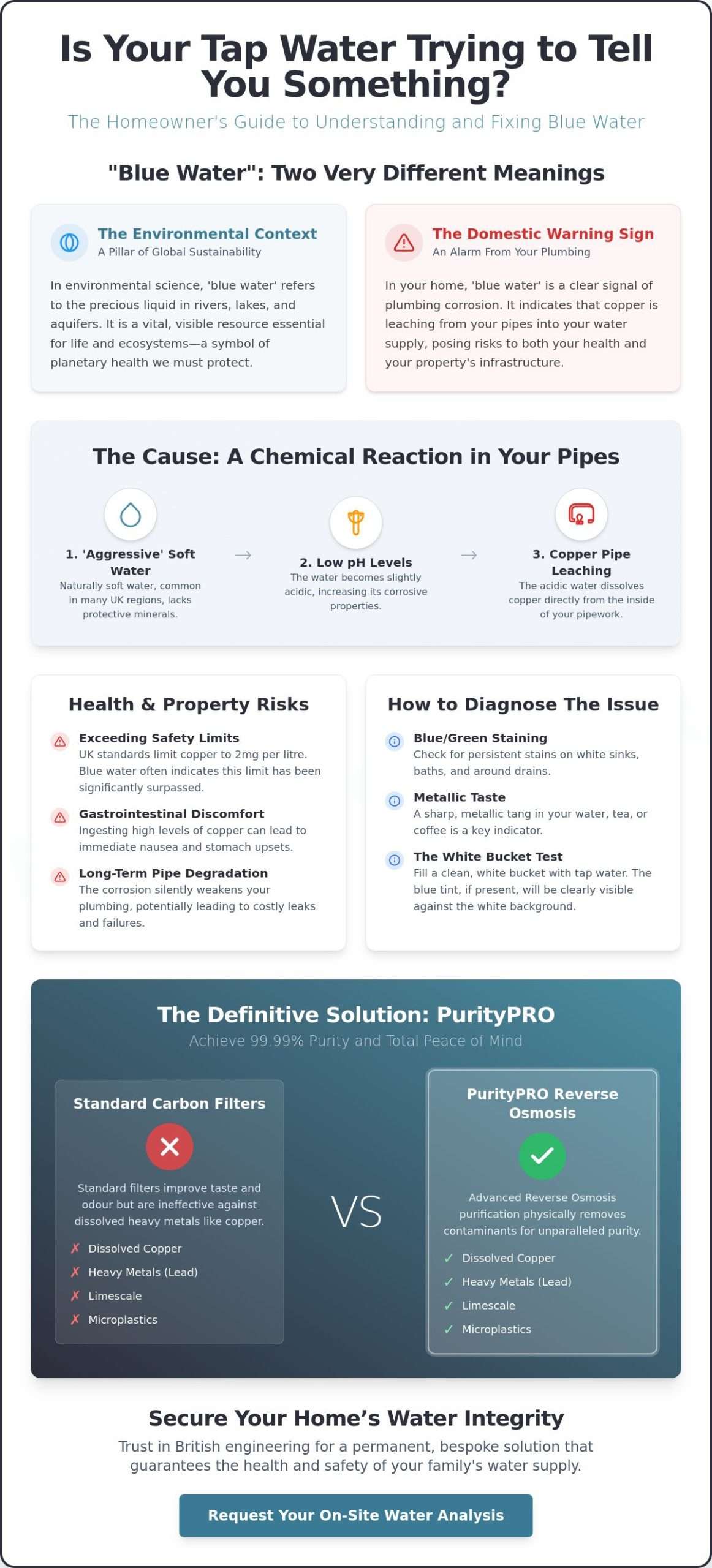 Blue Water in the UK: Causes, Risks, and Advanced Purification Solutions