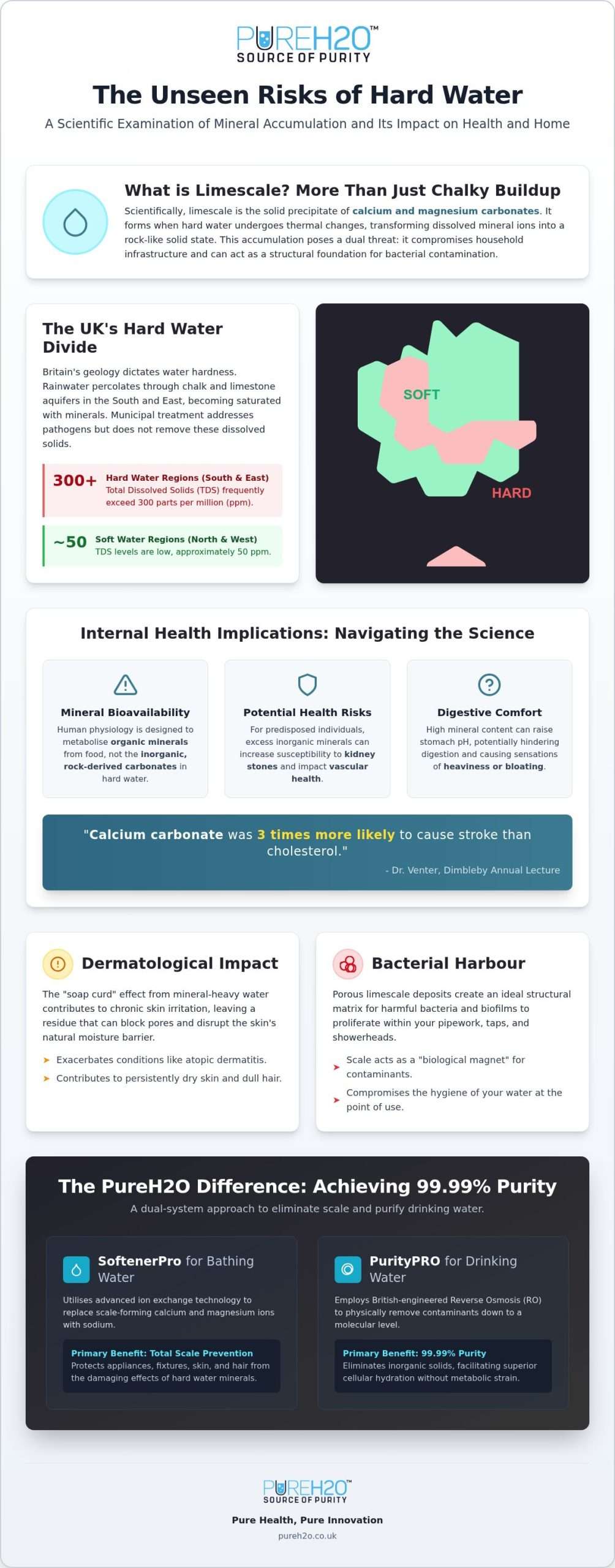 Health Risks of Limescale in Water: A 2026 Guide to Hard Water Purity