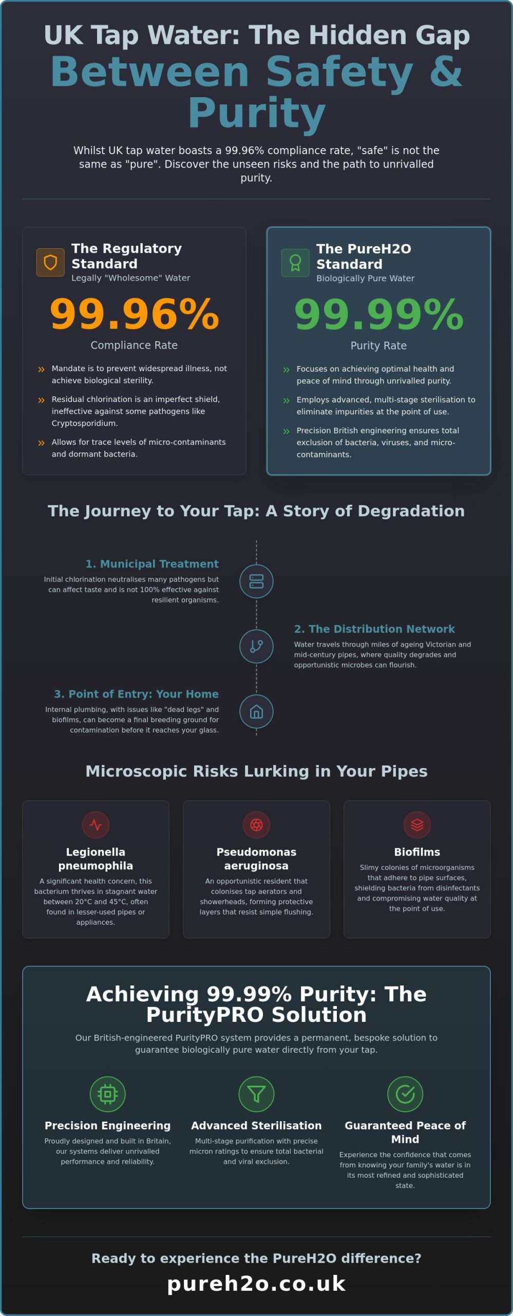 Tap Water Bacteria in the UK: A Scientific Guide to Biological Purity