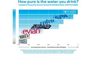 Contaminants in UK Tap Water: The 2026 National Report and Your Health