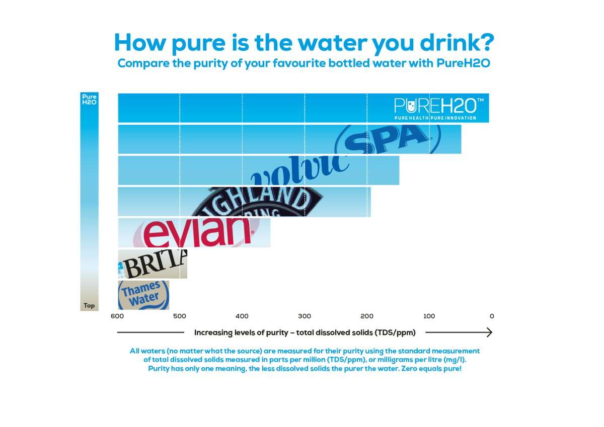 Contaminants in UK Tap Water: The 2026 National Report and Your Health