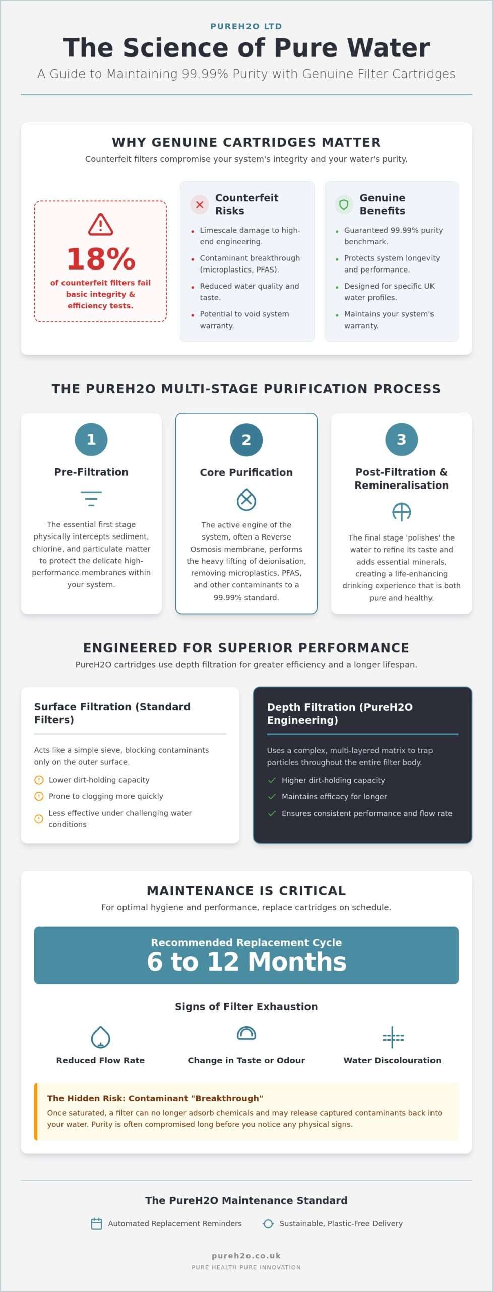 The Definitive Guide to Replacement Filter Cartridges for High-End Purification Systems in 2026
