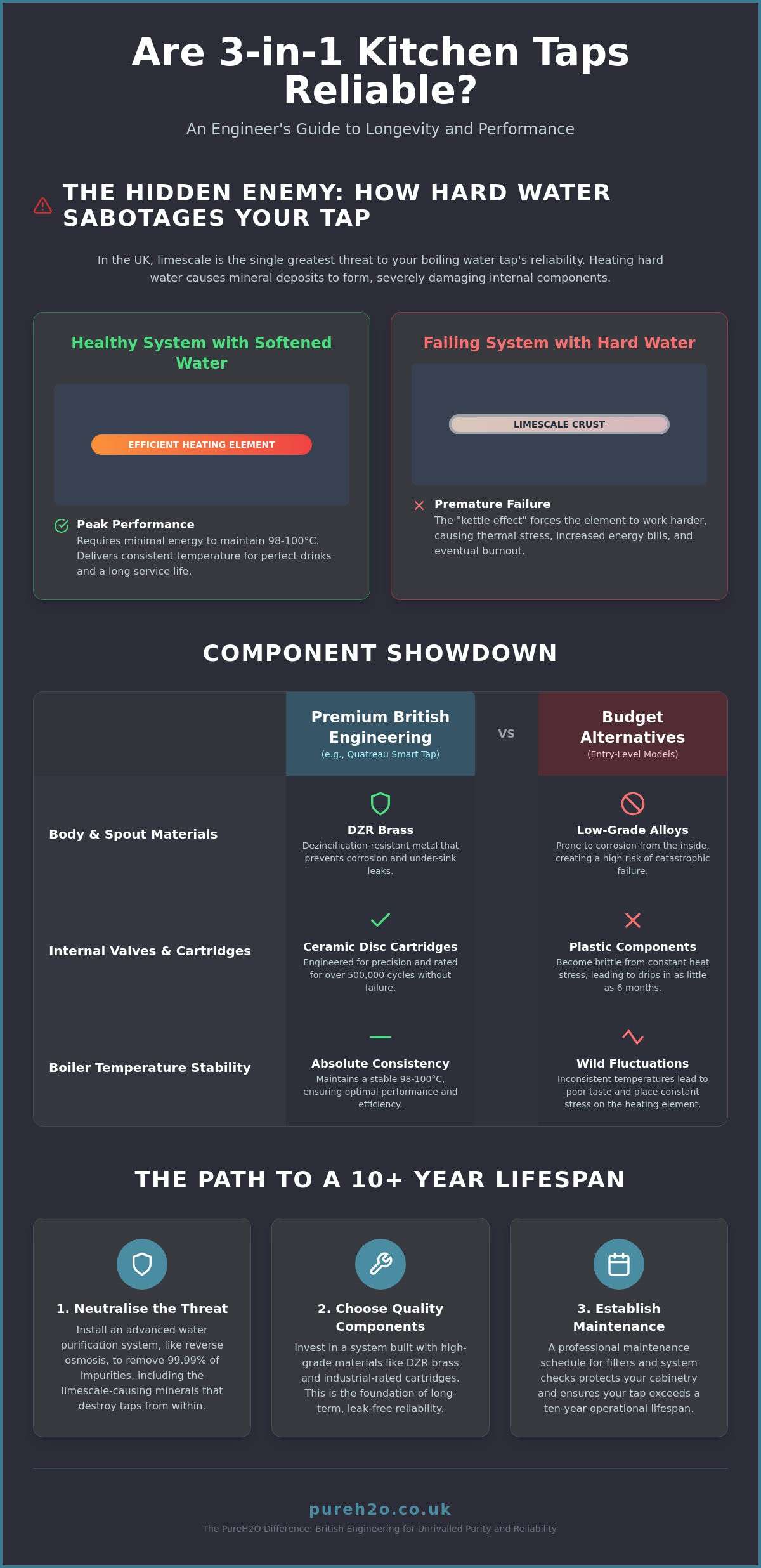 Are 3-in-1 Kitchen Taps Reliable? An Expert Guide to Longevity and Performance