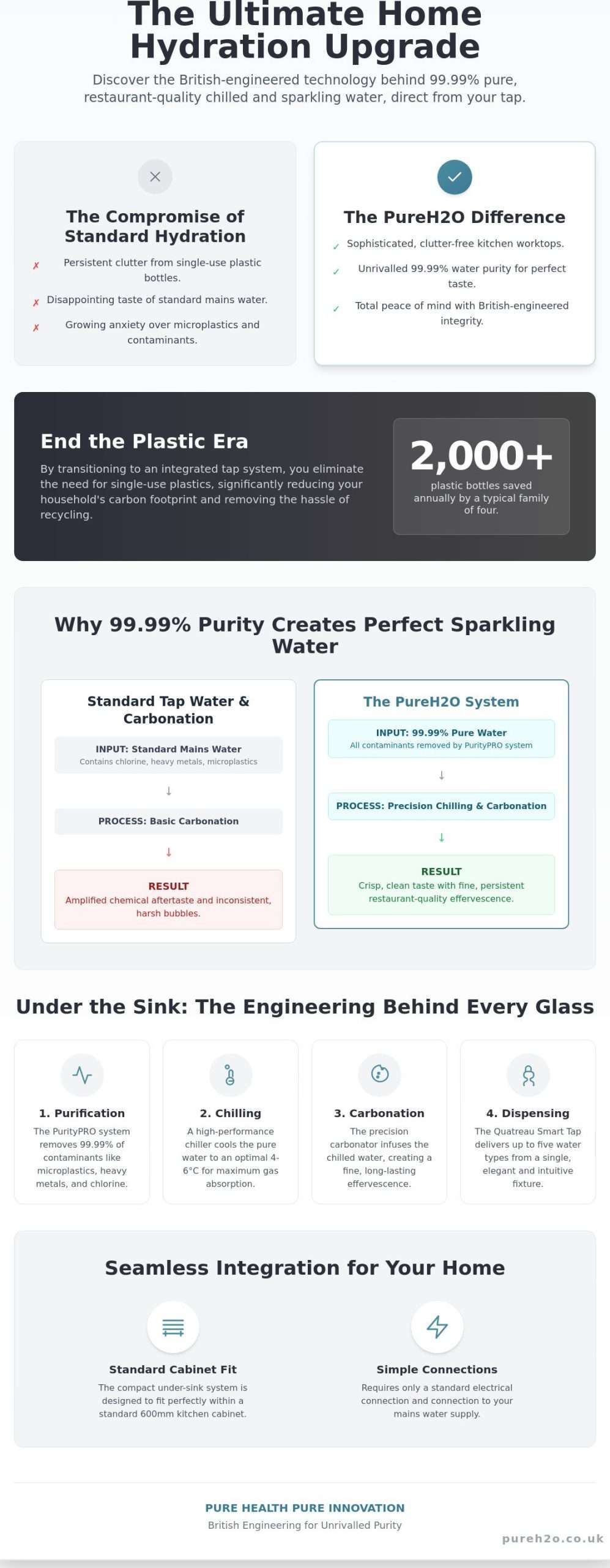 The Ultimate Guide to Chilled and Sparkling Water Taps for Your Home in 2026