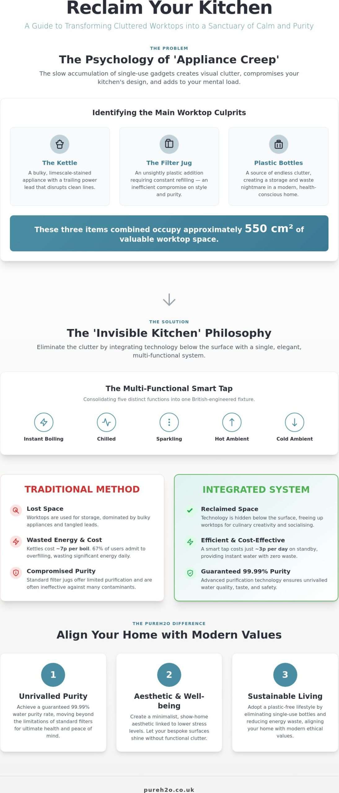 Declutter Kitchen Worktop Solutions: The Definitive Guide to a Minimalist British Kitchen