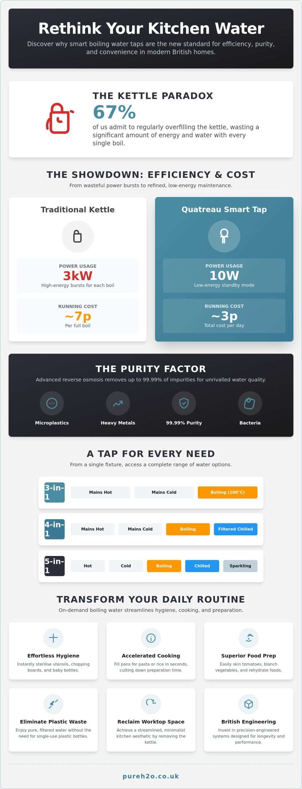 The Unrivalled Benefits of an Instant Hot Water Tap for Your Home in 2026