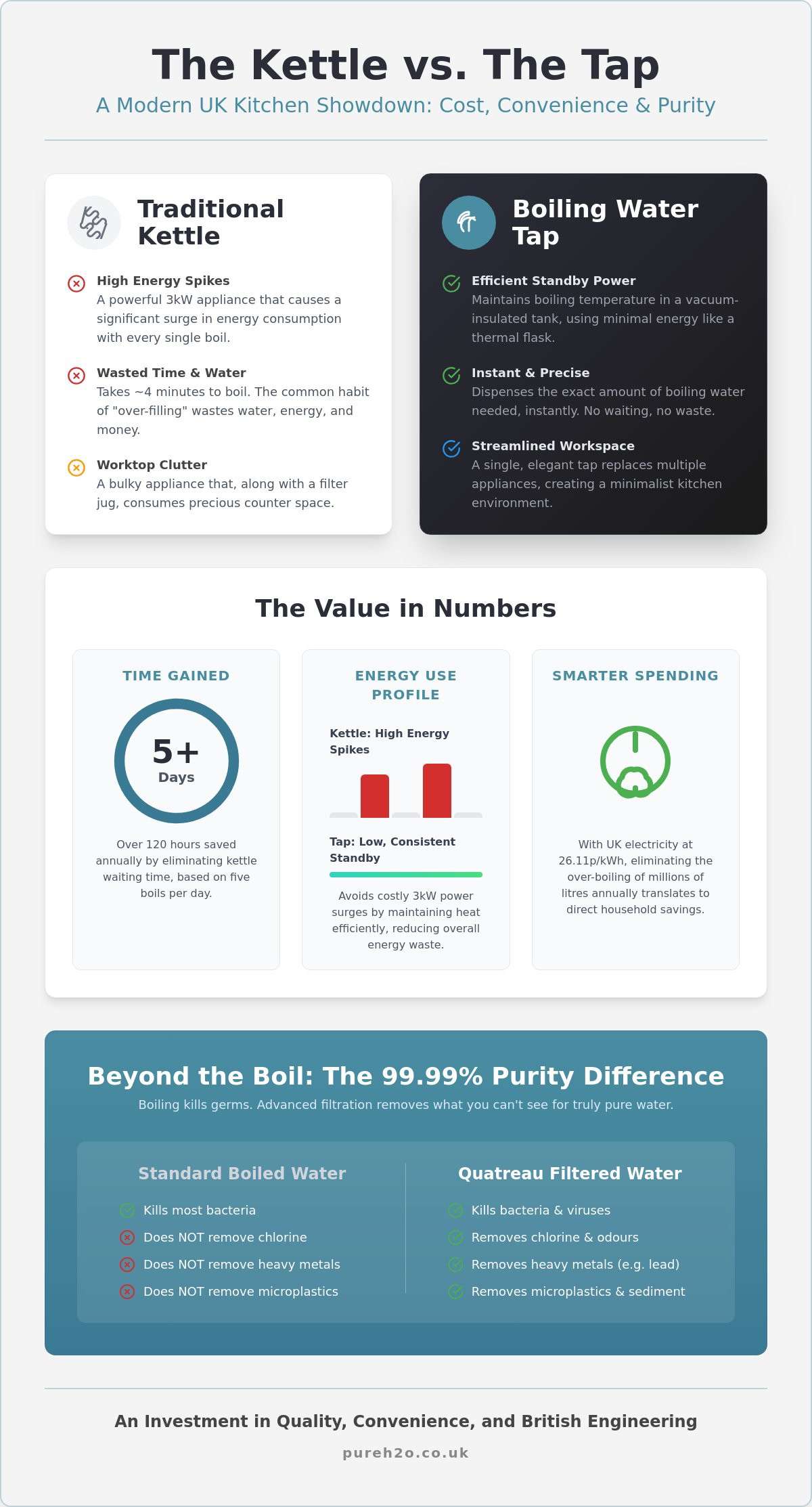 Is a Boiling Water Tap Worth It? A 2026 UK Expert Guide to Value and Performance
